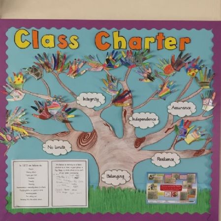 Class Charter 2019-20